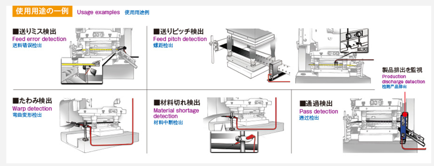 Sơ đồ bố trí các loại cảm biến trên khuôn dập