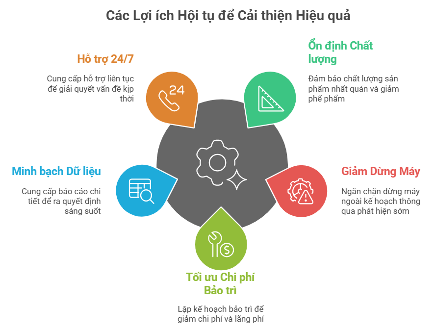Lợi ích cốt lõi dịch vụ bảo dưỡng máy dập PRESTEC TOTAL CARE