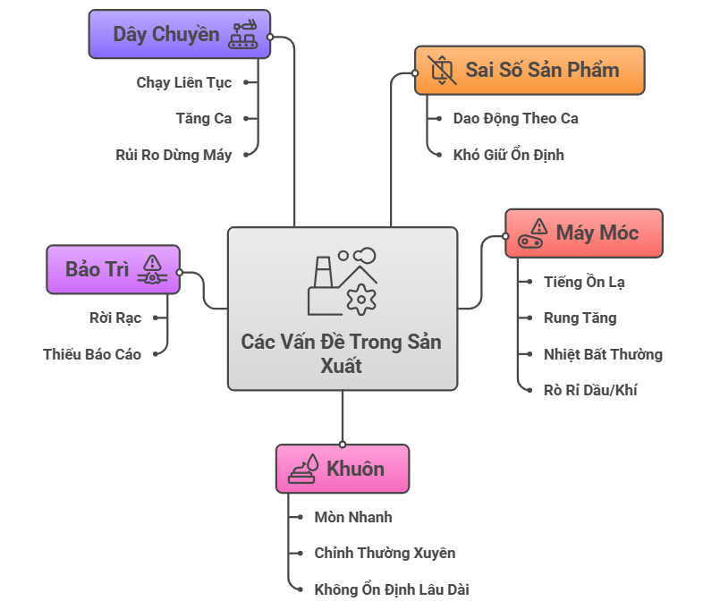 Thời điểm phù hợp để triển khai gói TOTAL CARE cho máy dập