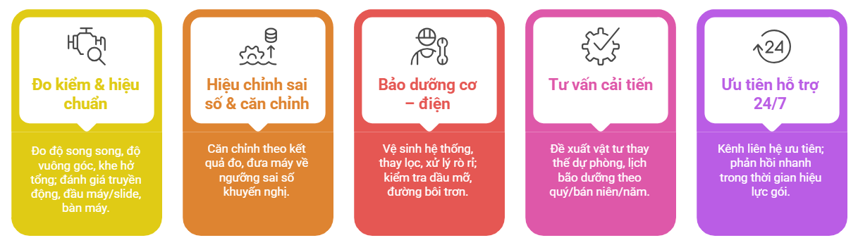 Phạm vi công việc bảo dưỡng máy dập PRESTEC TOTAL CARE