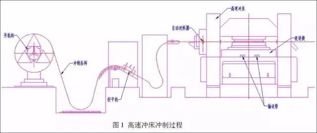 Quy trình dập và tự động tán ghép lõi stator trên máy dập tốc độ cao